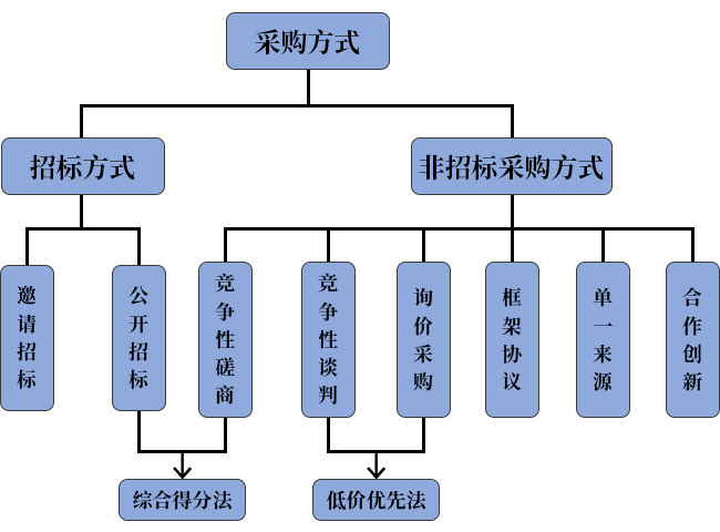 723033915_183049440460_招標(biāo).jpg